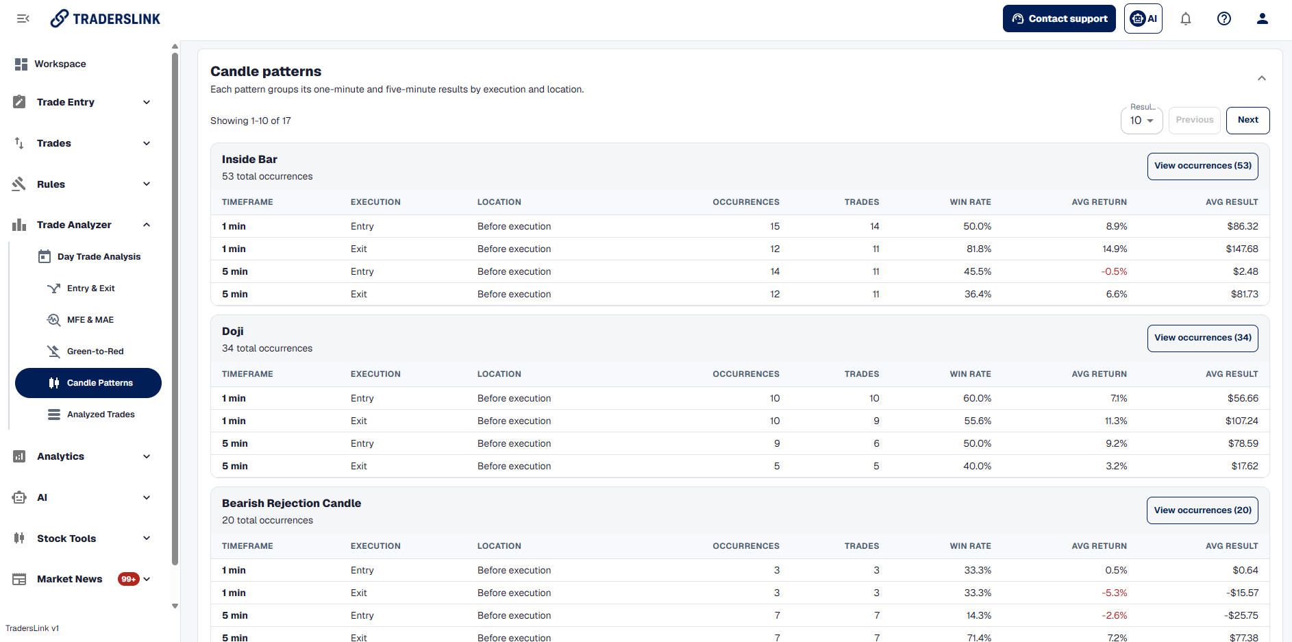 TradersLink candle patterns in the full Trade Analyzer dashboard